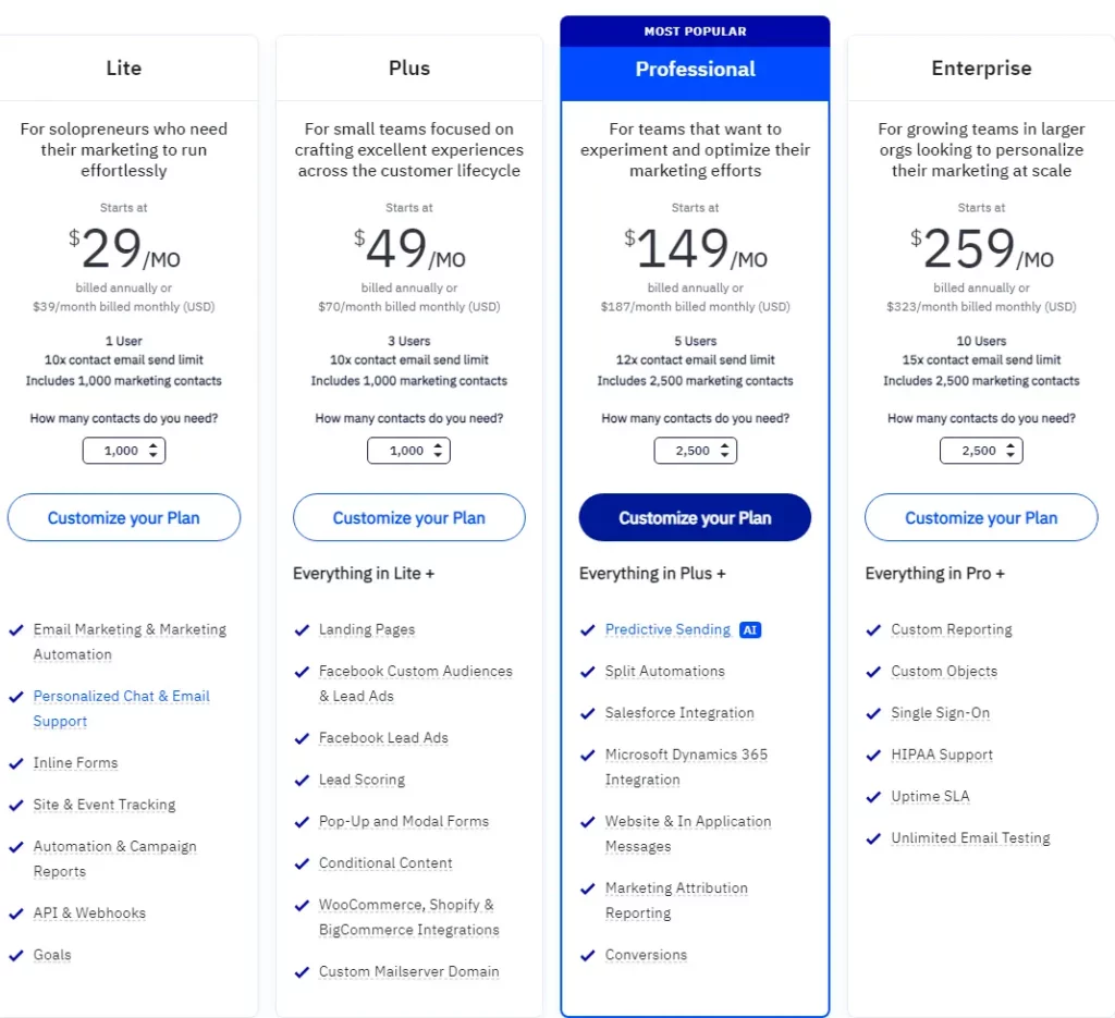 ActiveCampaign vs ClickFunnels: ActiveCampaign